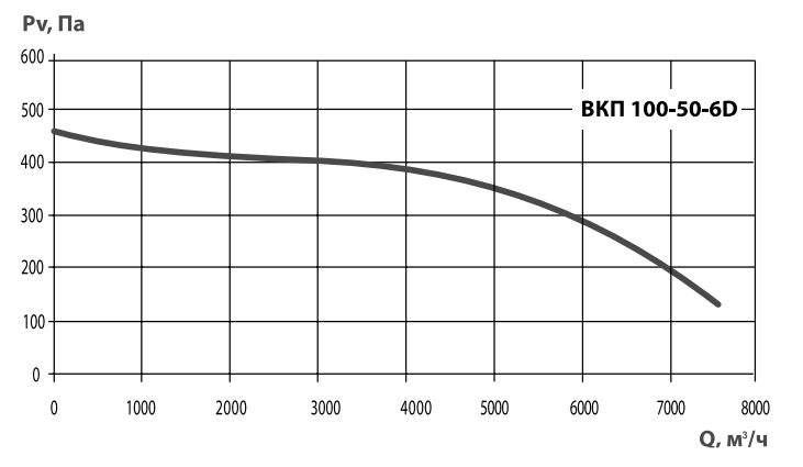 Хар-ка ВКП 100-50.png