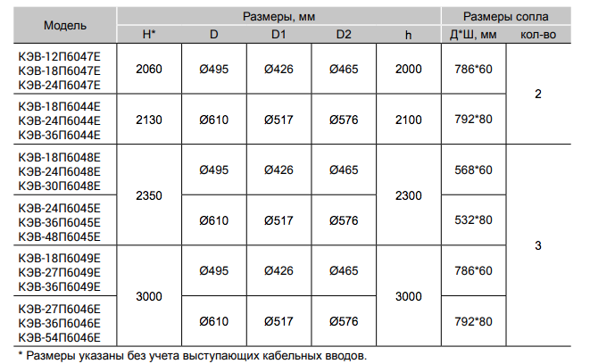 Габариты Колонна 600 Е 2.png