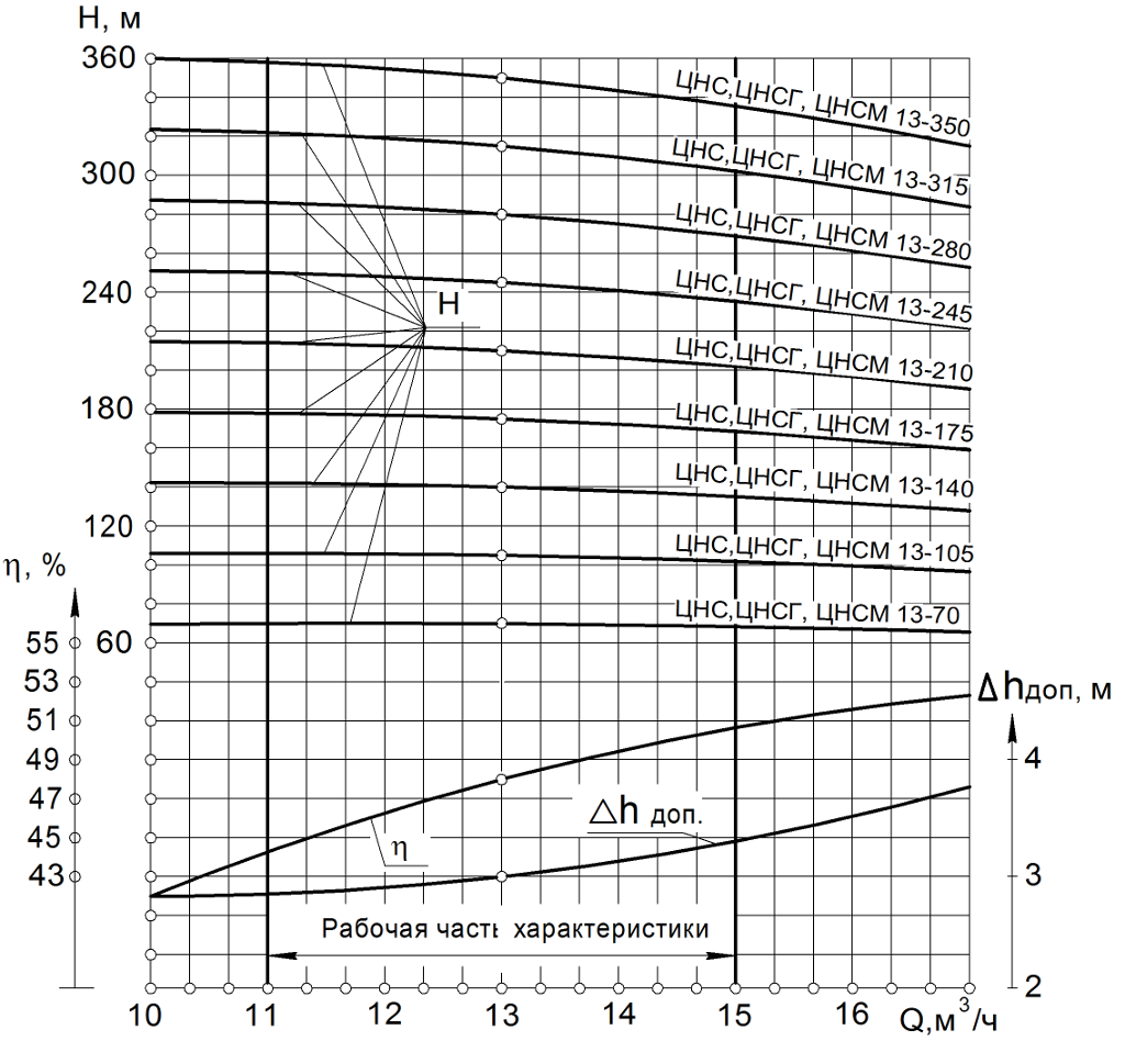 Хар-ка ЦНС 13-70..315.png