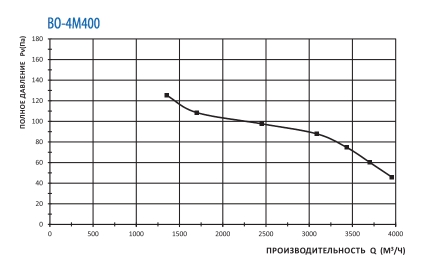 ВО-4М400А.jpg