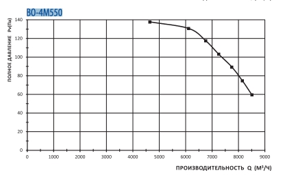 ВО-4М550.jpg