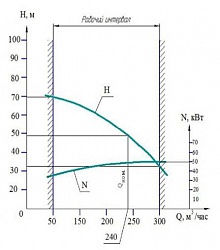Хар-ка УОДН 240-175-150 Хар-ка УОДН 240-175-150.jpg