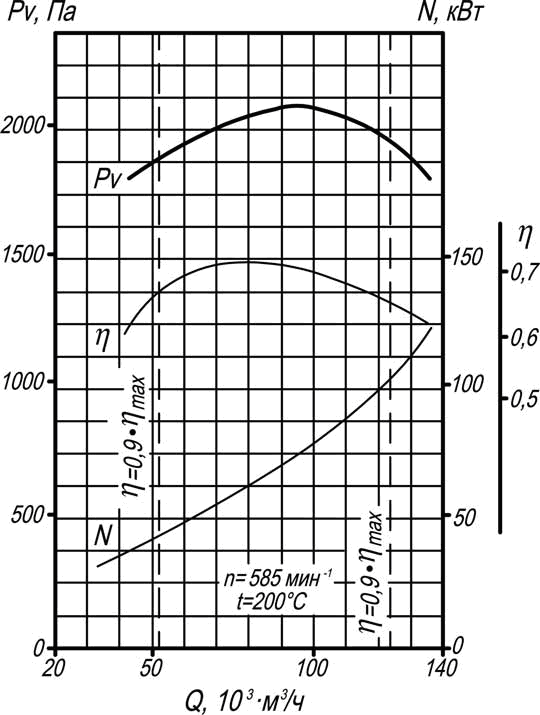 Аэродинамические хар-ки d_18_1.png