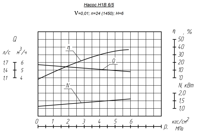 граф н1в6_5.jpg граф н1в6_5.jpg