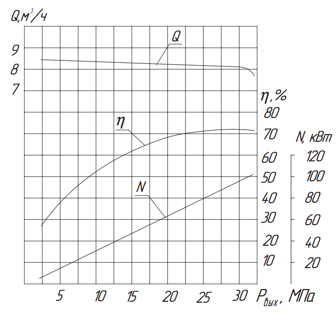 Хар-ка насоса 1.3Т-8:32.png