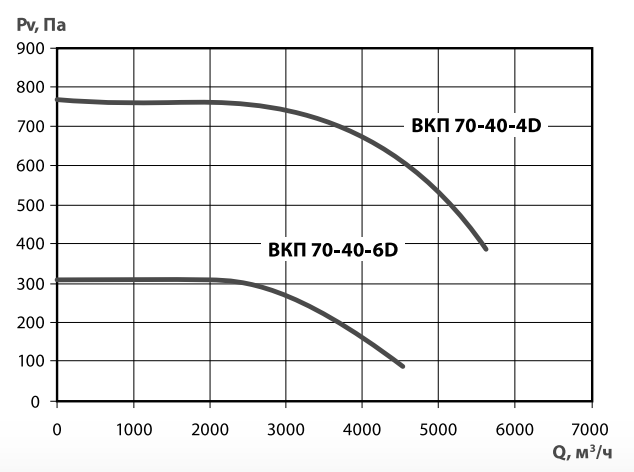 Хар-ка ВКП 70-40.png