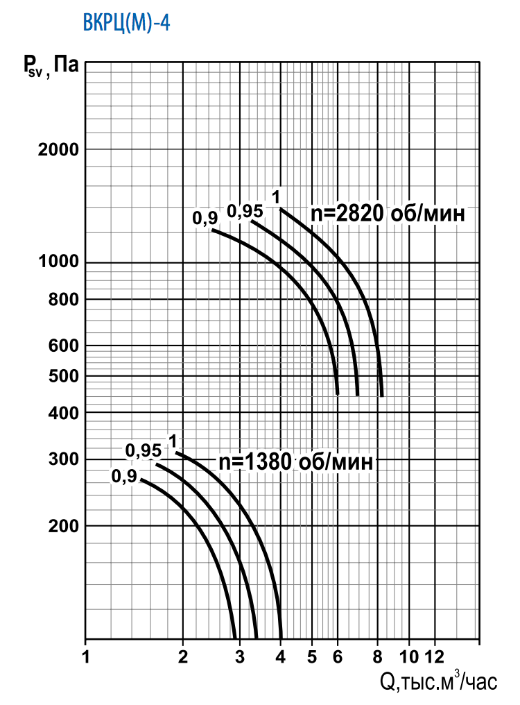 Аэродинамические хар-ки ВКРЦм-4.png
