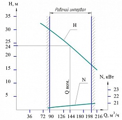 Хар-ка УОДН 170-150-125 Хар-ка УОДН 170-150-125.jpg