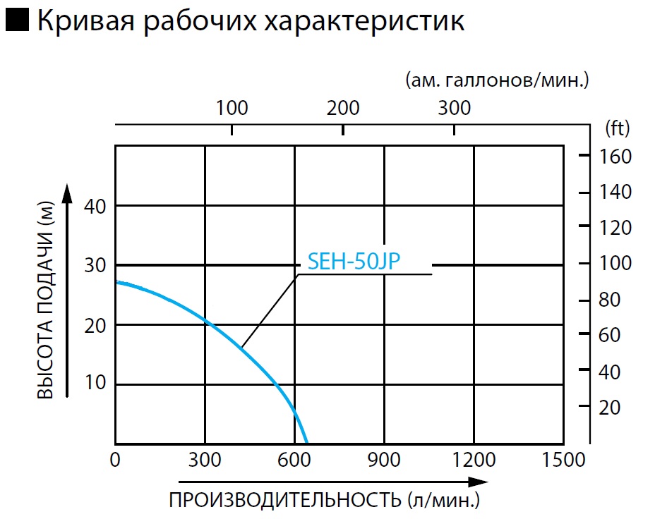 Хар-ка Koshin SEH-50JP.jpg