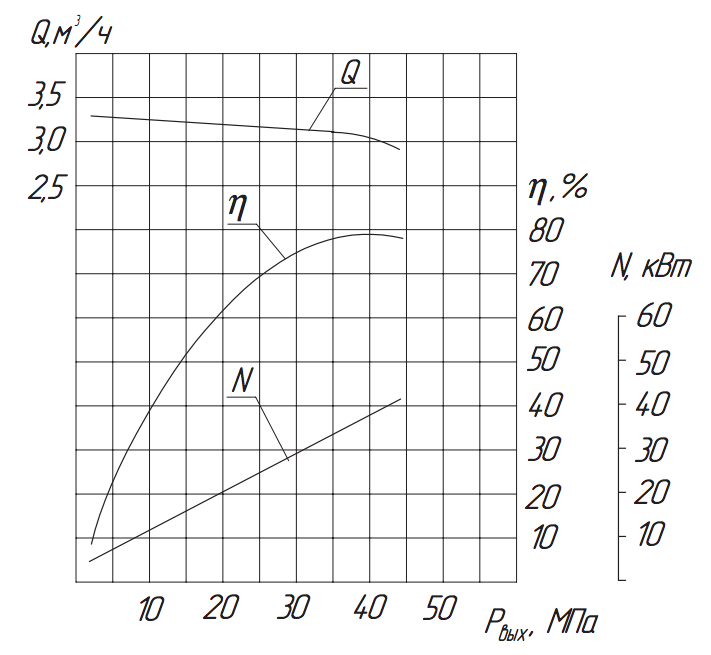 Хар-ка насоса 1.3Т-3,2:40.png