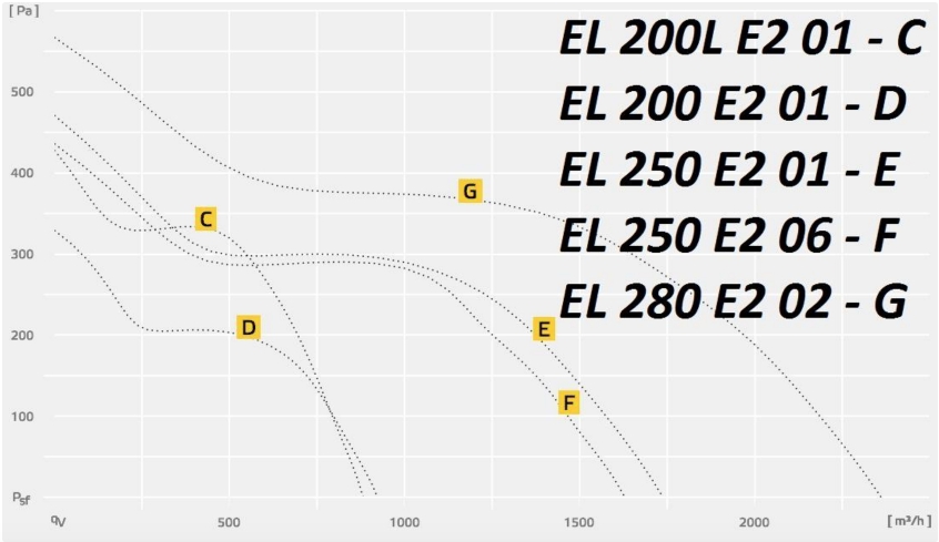 EL 200 E2.jpg