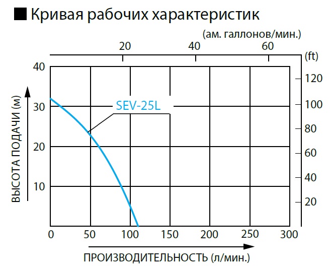 Хар-ка koshin sev 25l.jpg