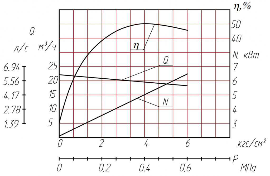 Характеристика насоса Ш40-4П 1.png