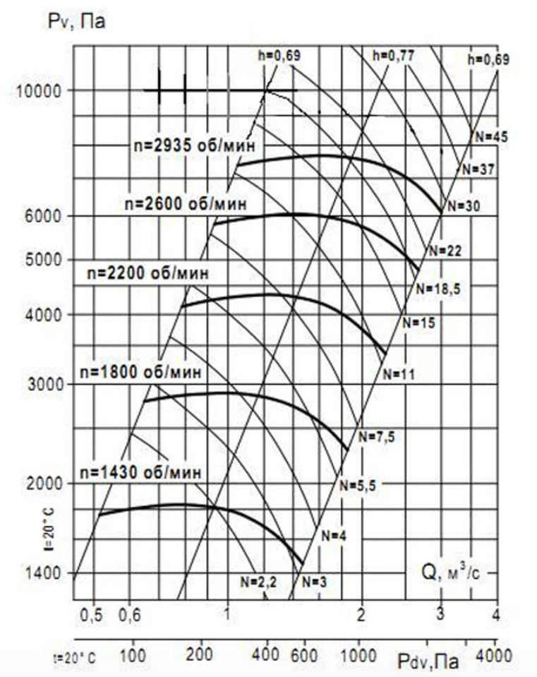 Аэродинамическая хар-ка ВР 132-30 № 6,3.png