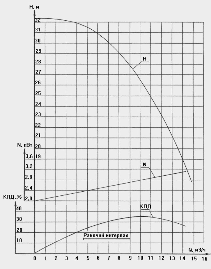 Характеристика наоса ХЦМ 6/30 В-К Характеристика наоса ХЦМ 6:30 В-К.png