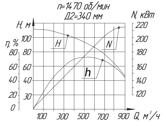 Хар-ка насоса А20А-18х3.png