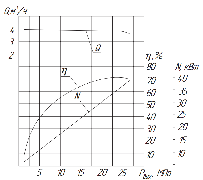 Хар-ка насоса 1.3Т-4:25.png