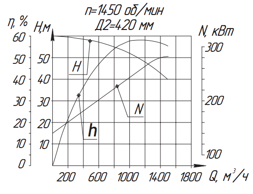 Хар-ка насоса А24А-18х1.png