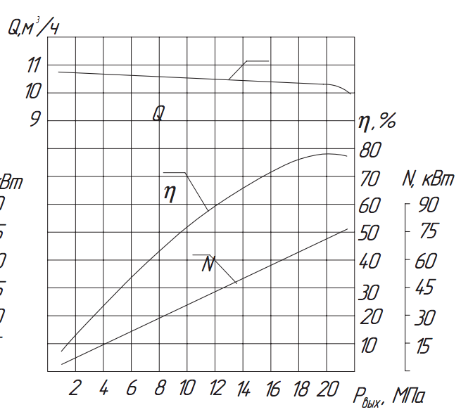 Хар-ка насоса 1.3Т-10:20.png