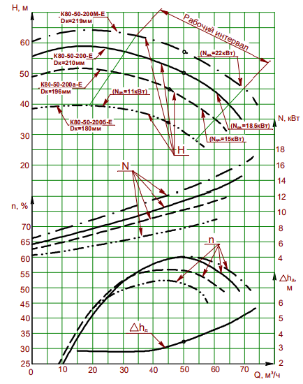 характеристика насоса К-Е.png