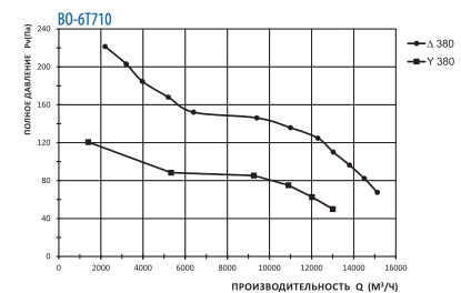ВО-6Т710А.jpg