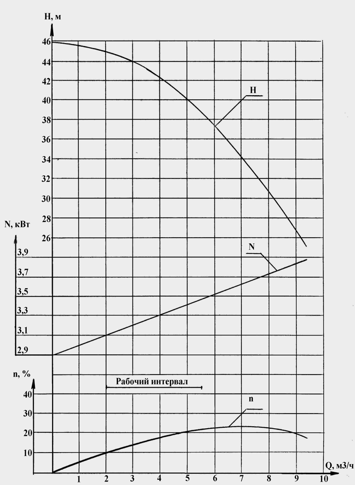 Характеристика ХЦМ 3/40 В-К Характеристика ХЦМ 3:40 В-К.png