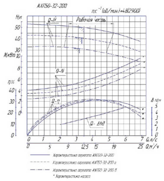 Характеристика АХП 50-32-200.png