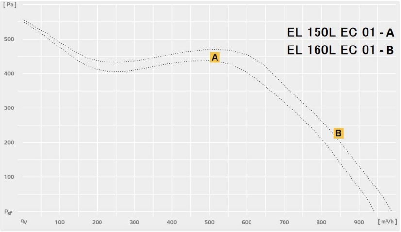 EL 150:160L EC.jpg
