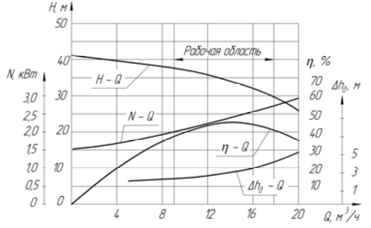 Хар-ка КМ 50-32-160 Е.png