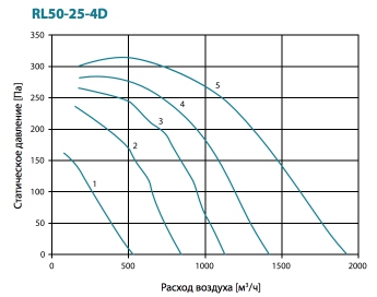 RL50-25-4D.jpg RL50-25-4D.jpg
