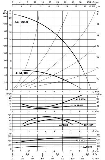 alm500:alp2000.jpg
