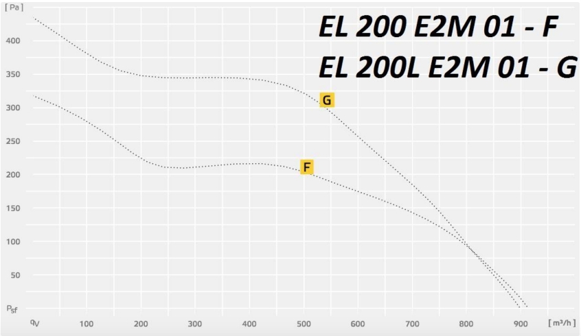 EL 200 E2M.jpg EL 200 E2M.jpg