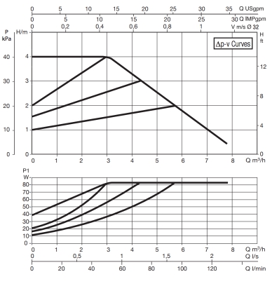 evoplus b 40:220:32m.jpg evoplus b 40:220:32m.jpg