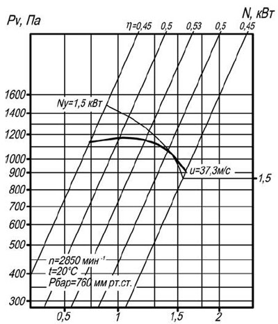 Аэродинамические хар-ки 7-40 №2,5.jpg