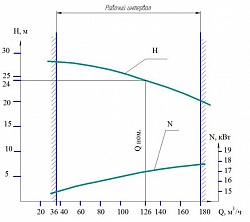 Хар-ка УОДН 300-200-150 Хар-ка УОДН 300-200-150.jpg
