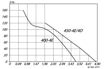 YWF 400-450.jpg