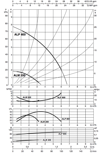 alm200:alp800.jpg
