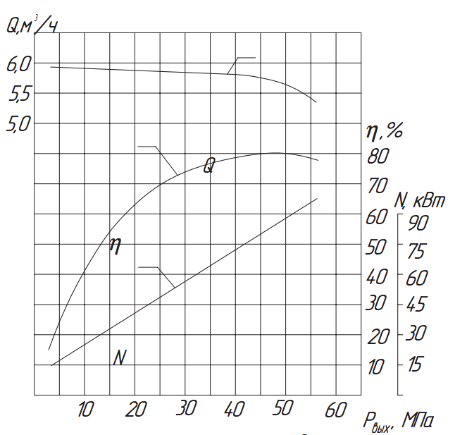 Хар-ка насоса 1.3Т-6:50.png