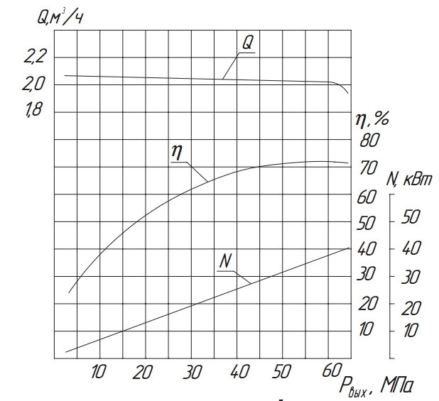 Хар-ка насоса 1.3Т-2:63.png