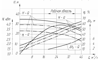 Хар-ка КМ 65-50-160 Е-м.png
