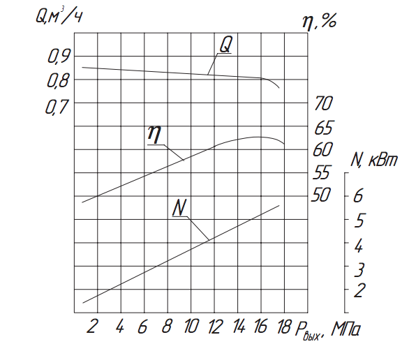 Хар-ка 1.1ПТ-0,8:16.png