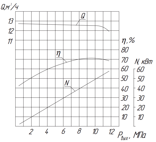  Хар-ка насоса 1.3Т-12,5:10.png