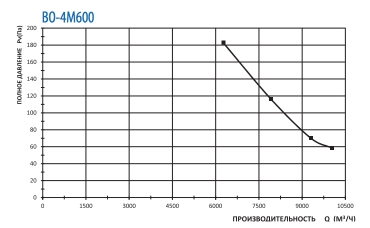 ВО-4М600.jpg