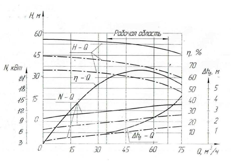Хар-ка КМ 80-50-200 Е .png