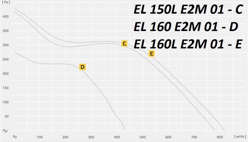 EL 150L E2M 01.jpg EL 150L E2M 01.jpg