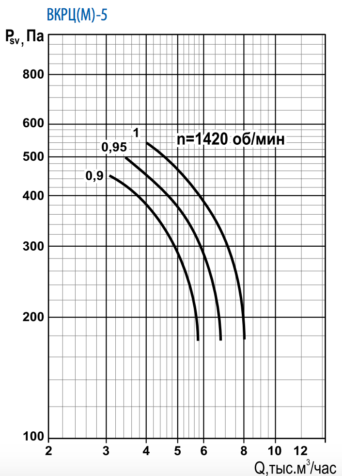 Аэродинамическая хар-ка ВКРЦм-5.png