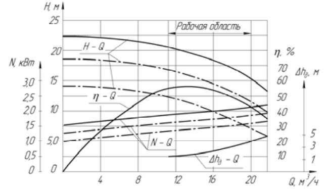 Хар-ка КМ 50-32-125 Е.png
