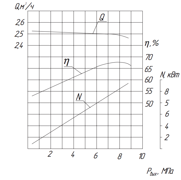 Хар-ка насоса 1.1ПТ-2,5:8.png