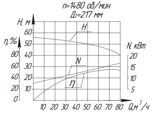 Хар-ка насоса А12НА-9х4.png