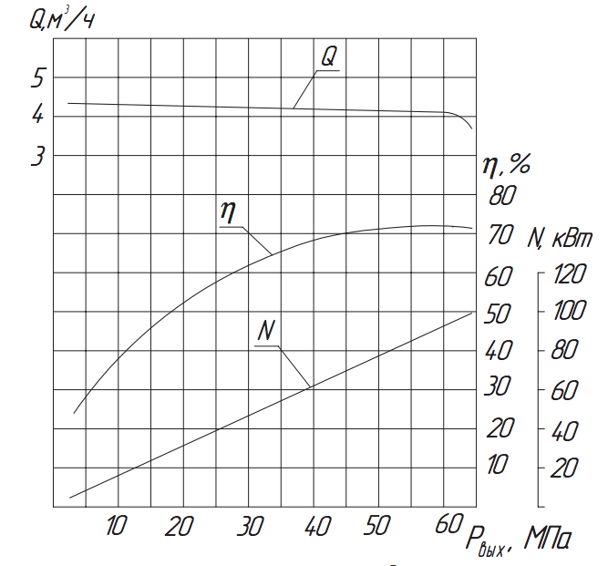 Хар-ка насоса 1.3Т-4:63.png
